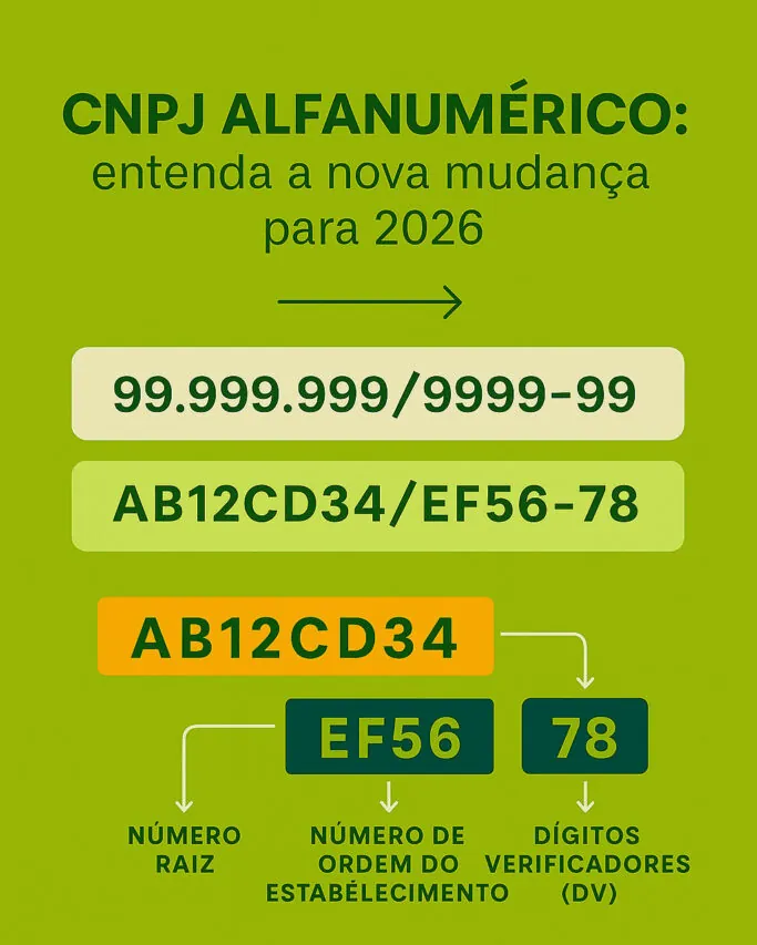 Atenção!!! Novo Formato de Campo CNPJ 3Z.WZA.DML/0001-86